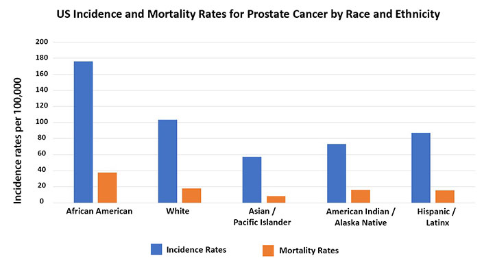 | Prostate Health Education Network