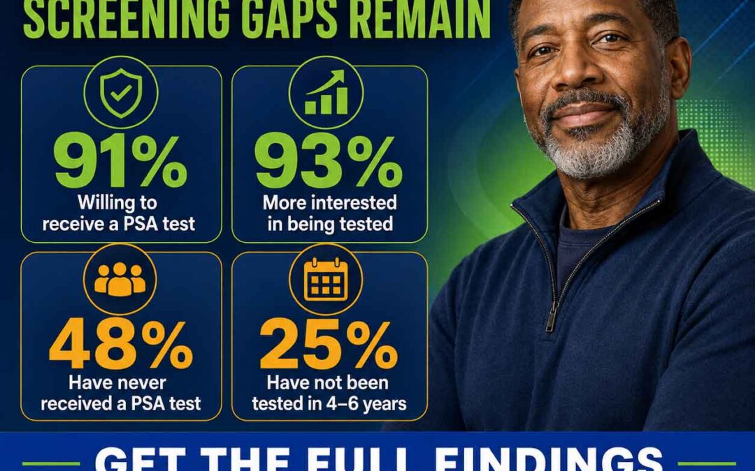 PHEN Survey Reveals Strong Interest in Prostate Cancer Screening Among Black Men—But Critical Knowledge Gaps Remain